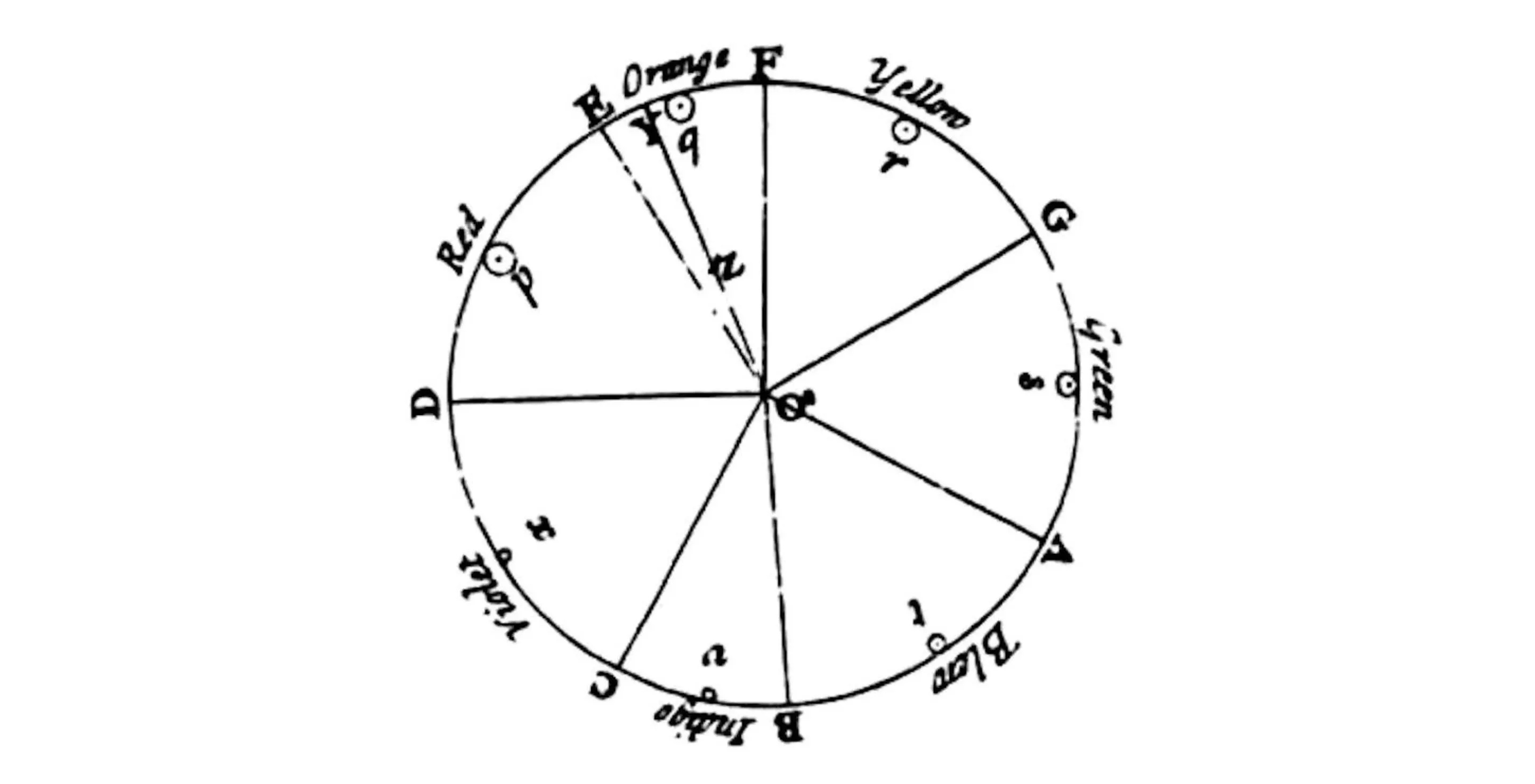 Newtons cirkel